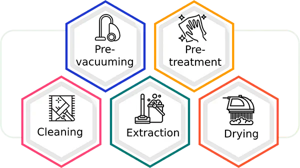 Choose the professional among the professional at Carpet Cleaning